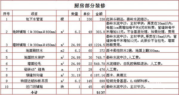 如何看懂裝修報(bào)價(jià)清單