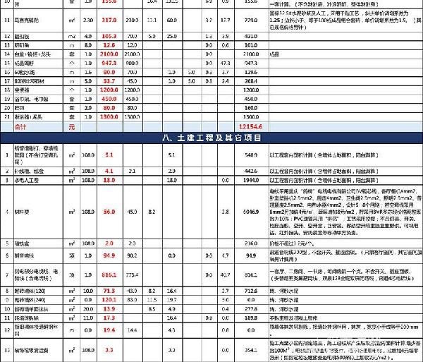 如何看懂裝修報(bào)價(jià)清單