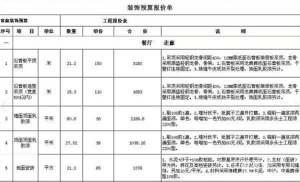 如何看懂裝修報(bào)價(jià)清單