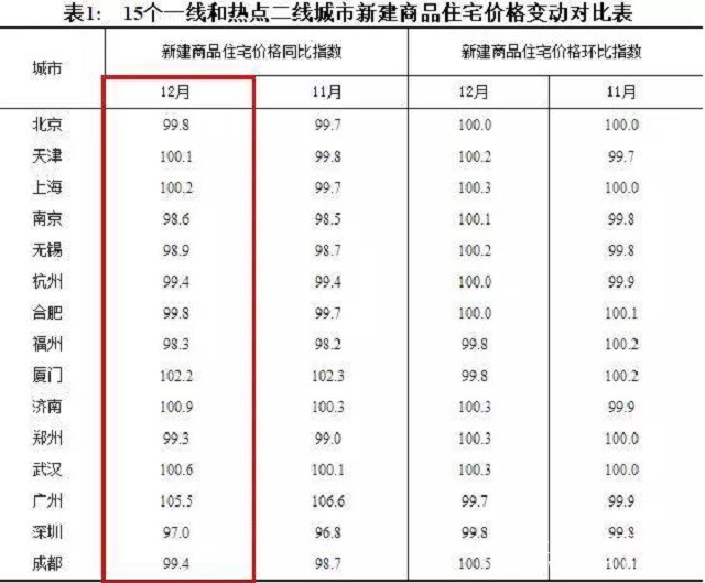 房價會不會降？4大因素決定房價走向