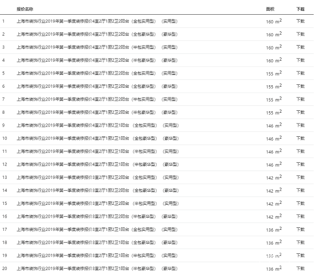 2019年上海最新裝修行情，非?？孔V詳細的裝修報價