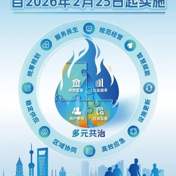 多措并举筑牢城市安全用气防线！《上海市燃气条例》正式实施