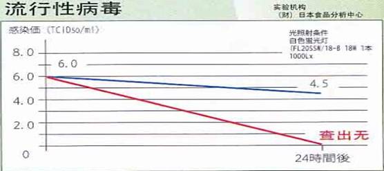 流行性病毒檢測(cè)報(bào)告