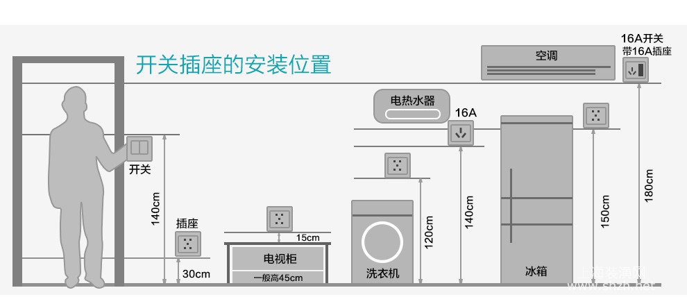 有线电视插座接法图片